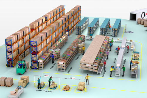 Cross-Docking, Redisa Logistic, Automatización